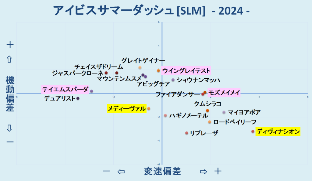 2024　アイビスＳＤ　機変マップ　結果